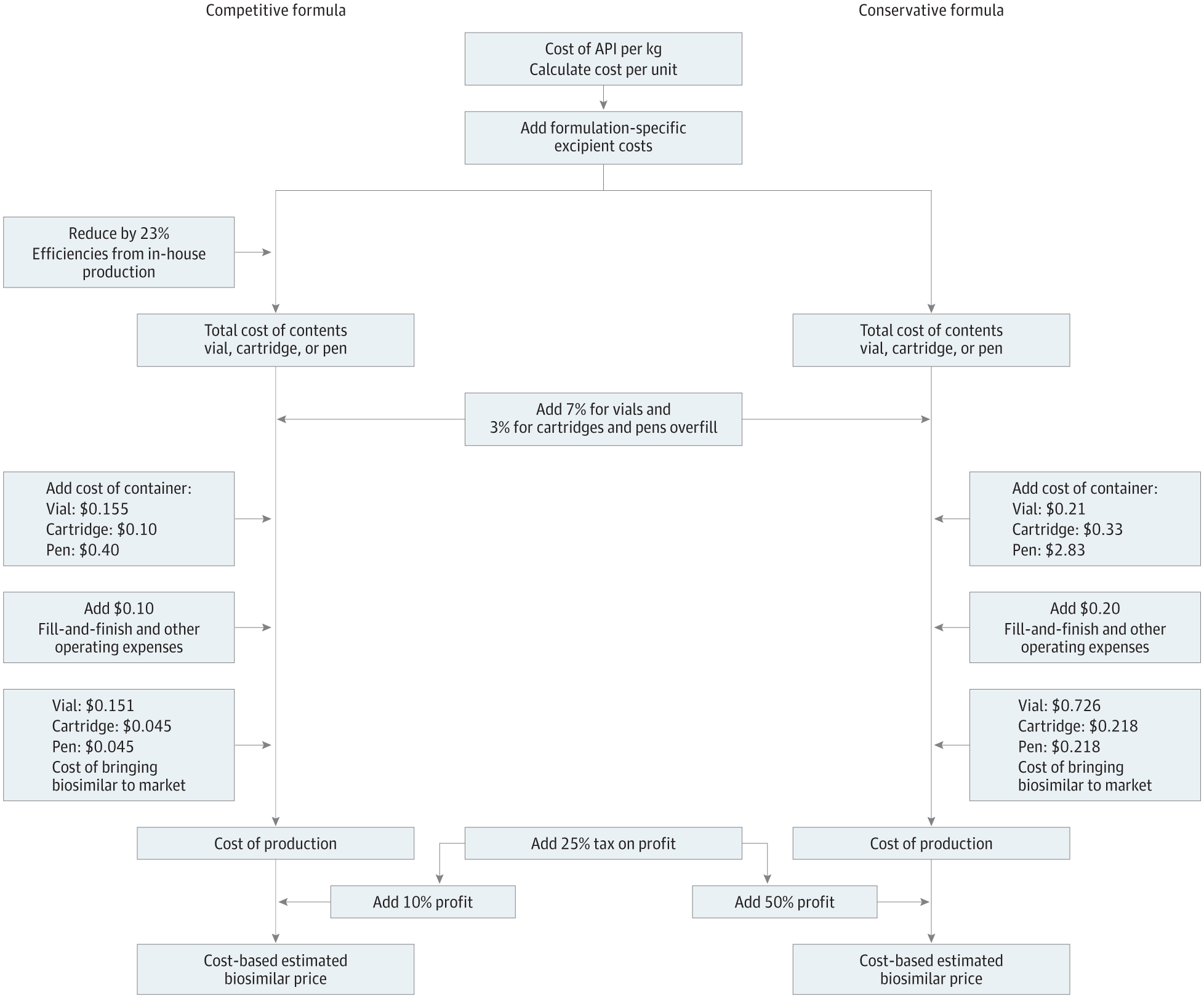 Cost-Based Estimated Price Algorithm for Insulins and Injectable and Glucagonlike Peptide 1 Agonists (GLP1As)